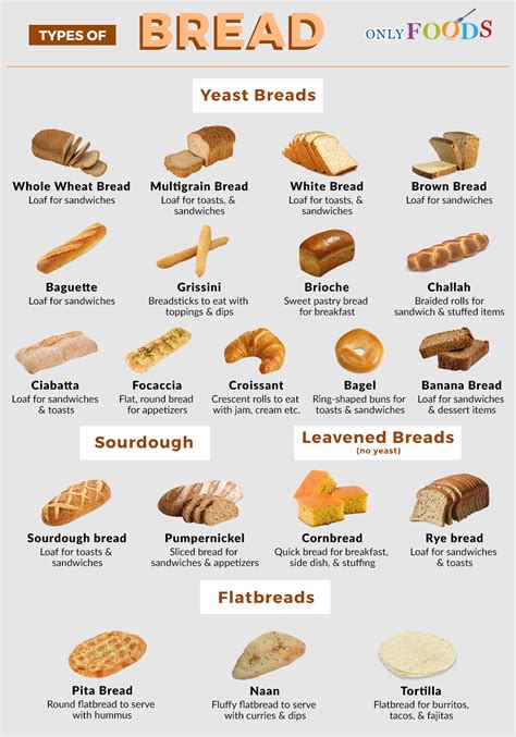 20 of the Most Popular Types of Breads