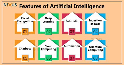 Features of Artificial Intelligence - Nixus