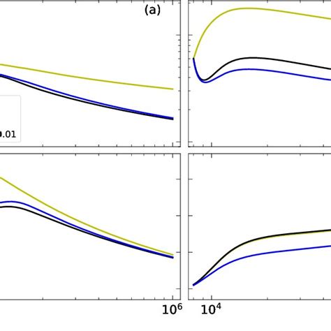 Evolution of the stellar rotation period P and the stellar radius R for ...