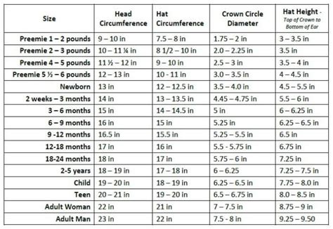 Hat Size Chart for Preemie through Adult {Free Printable} - Petals to Picots