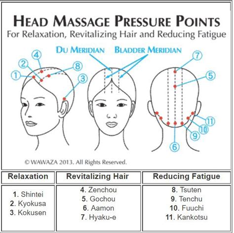 Acupressure is an ancient therapy method that can effectively control ...