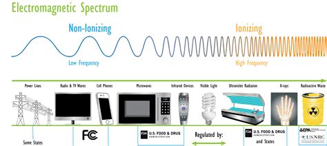 Magnetic Technology Examples at Walter Hansell blog