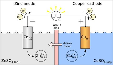 electrochemistry - Anode and Cathode Understanding - Chemistry Stack Exchange