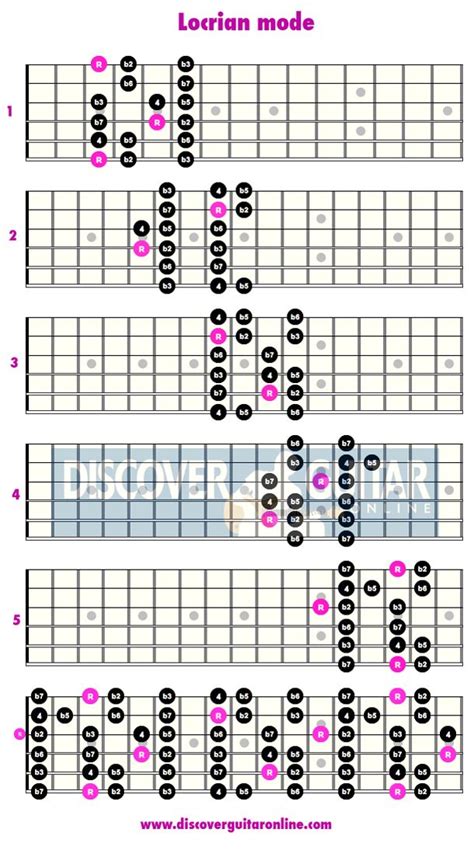 Locrian Mode: 5 patterns | Discover Guitar Online, Learn to Play Guitar ...