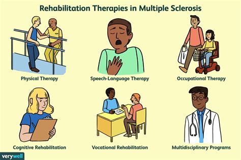 Rehabilitationstherapien bei Multipler Sklerose - MedDe