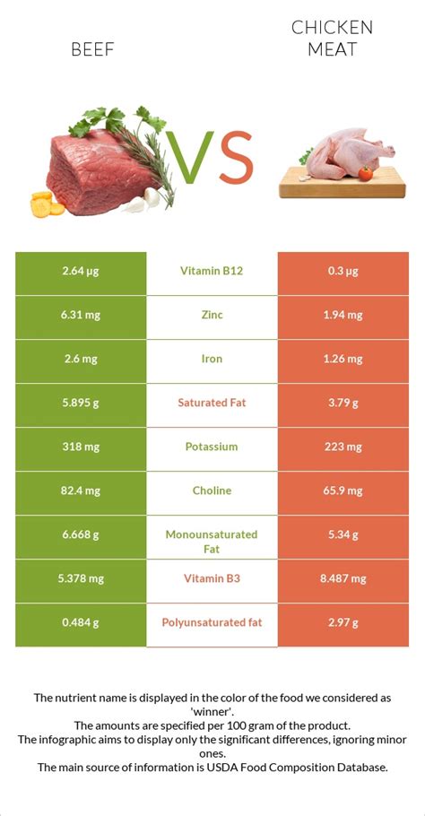 Buffalo Meat Nutrition Facts | Besto Blog