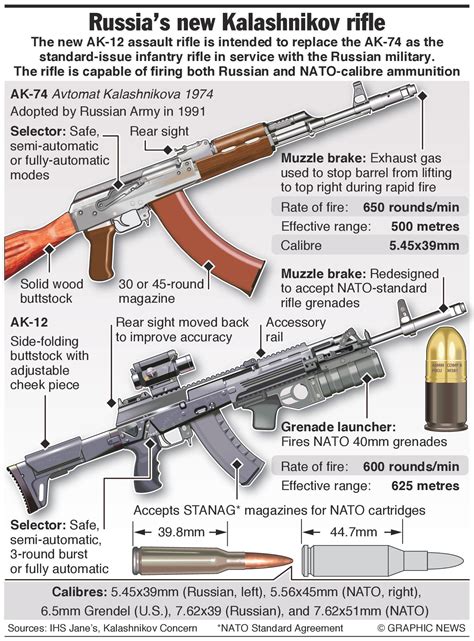 Pin on 1946/20C/Arms/Infographics