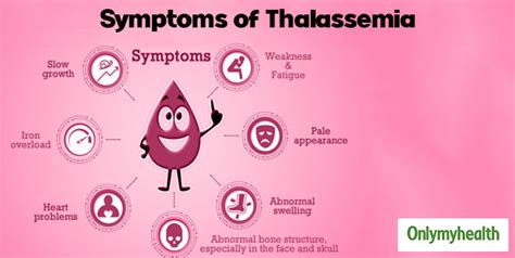 Thalassemia Signs And Symptoms