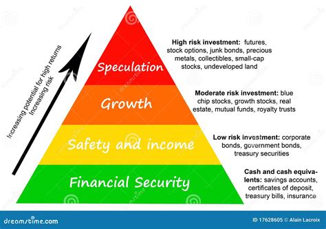 Investment risk stock illustration. Illustration of account - 17628605