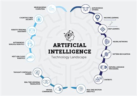 Exploring The 6 Best AI Logo Creation Tools In 2023