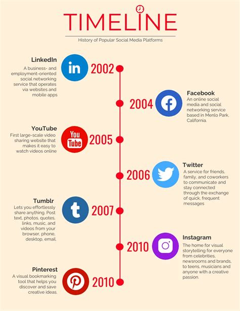 Social Media Timeline Infographic Template - Venngage