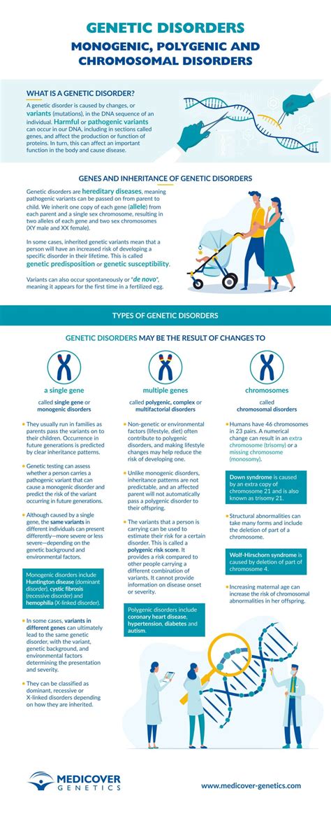 Genetic disorders: monogenic, polygenic and chromosomal disorders | Medicover Genetics