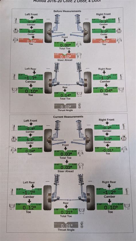 18' SI Coupe Wheel Alignment Issues | 2016+ Honda Civic Forum (10th Gen ...