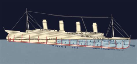 Titanic Wreck Diagram