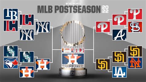 MLB playoffs 2023 schedule set for ALCS, NLCS; TV channels - oggsync.com