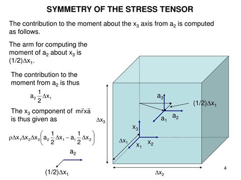 PPT - SYMMETRY OF THE STRESS TENSOR PowerPoint Presentation, free download - ID:775844