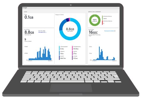 What is Software Deployment? | Best Deployment Process