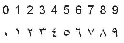 Arabic Numbers