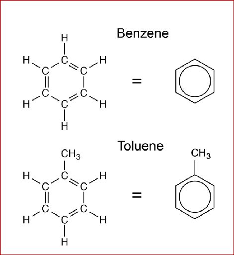 Structures of benzene and toluene. Toluene can be viewed as benzene ...