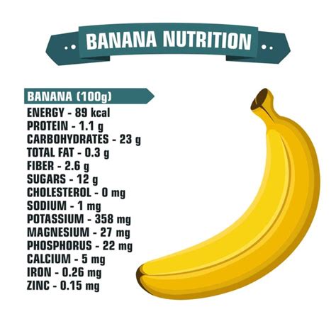 385 Banana Nutrition Facts Royalty-Free Images, Stock Photos & Pictures | Shutterstock