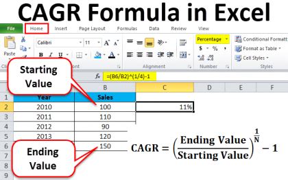 CAGR Formula in Excel (Examples) | How to Use CAGR Formula?