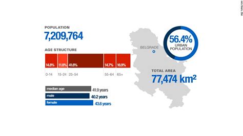 Serbia: the country at the crossroads of Europe - CNN