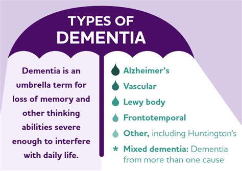 Different Types of Dementia - Wesley Choice