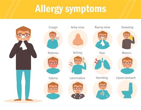 Food Allergies What You Need To Know In 2018 House Call Doctor | Free ...