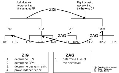 system design; lean manufacturing; tps