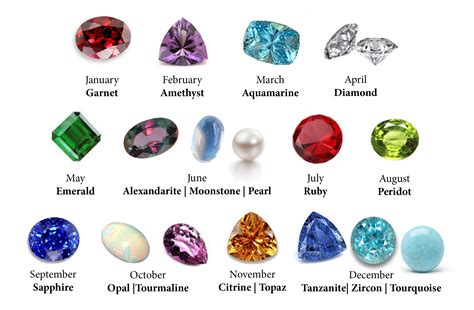 Birthstones & Gemstones ~ Associated with the Month or Astrological Sign of One's Birth | Jenne ...
