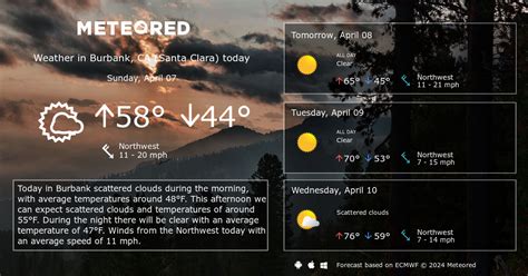 Burbank, CA (Santa Clara) Weather 14 days - Meteored