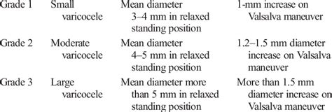 Varicocele Ultrasound Criteria