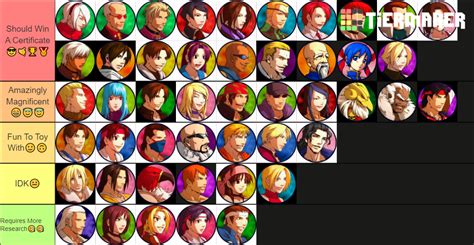 King of Fighters XI characters Tier List (Community Rankings) - TierMaker