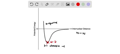 SOLVED: 'The following graph shows the potential energy of two nitrogen atoms versus the ...