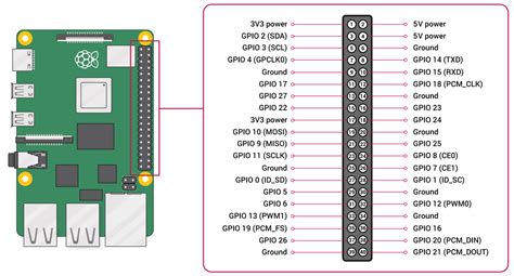 Raspberry Pi Gpio Pinout What S The Use Of Each Pin On | My XXX Hot Girl