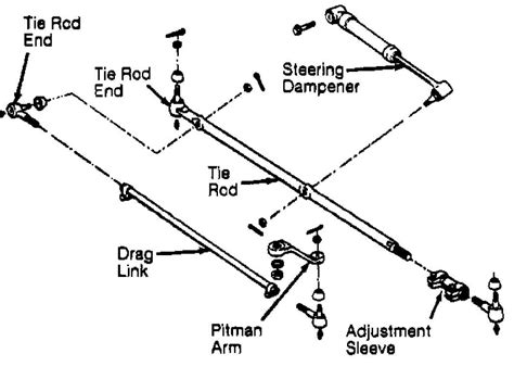 Jeep Wrangler Tie Rod Diagram