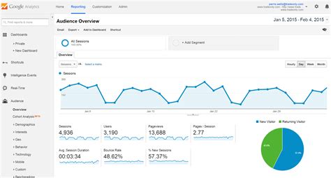 New Features Added To Google Analytics