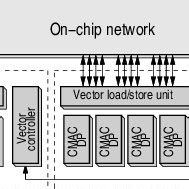 Baseband Processor Architecture Overview | Download Scientific Diagram