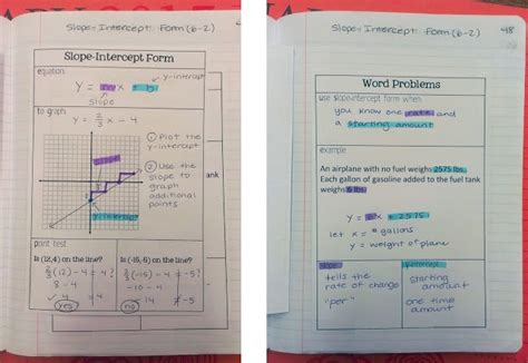 Linear Equations | Math interactive notebook, Math notebooks, Teaching algebra