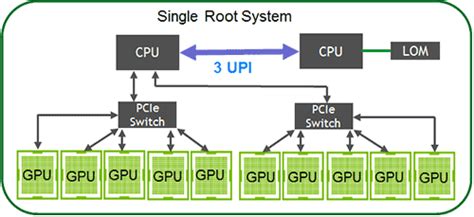 What is pci express root complex - falaspolice