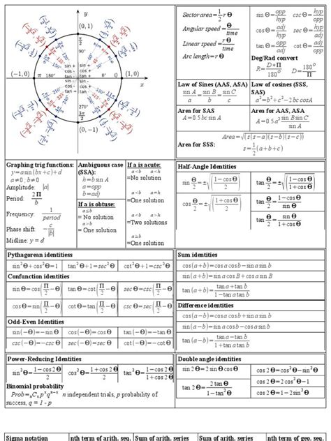 This two page document fits the parameters of a cheat sheet needed for the Shakopee Pre-Calc ...