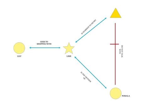 What Is Sociogram | EdrawMax Online