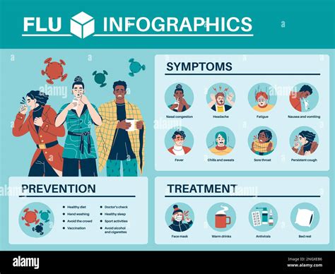 Flu infographics. Sick people with cold symptoms, seasonal virus influenza medical poster ...