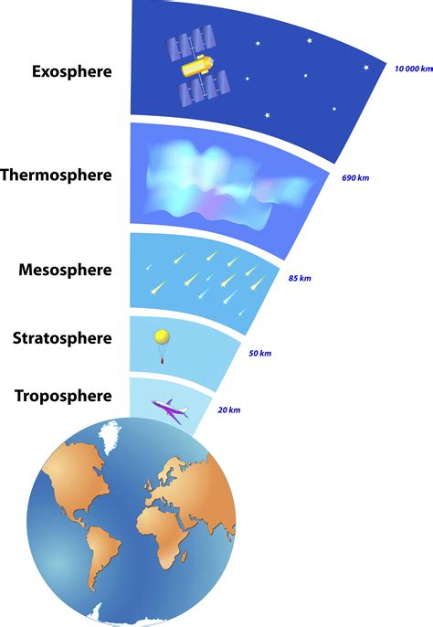 The earth's atmosphere clipart 20 free Cliparts | Download images on Clipground 2019