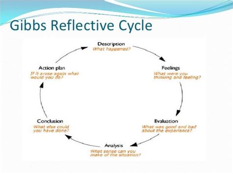 Gibbs Reflective Cycle