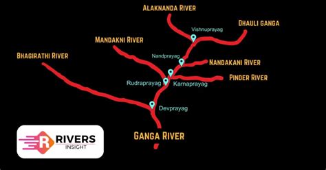 Mandakini River - Rivers Insight