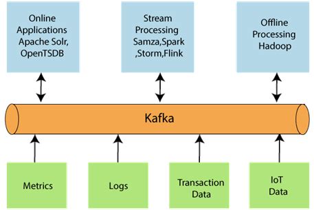 Apache Kafka Architecture - javatpoint