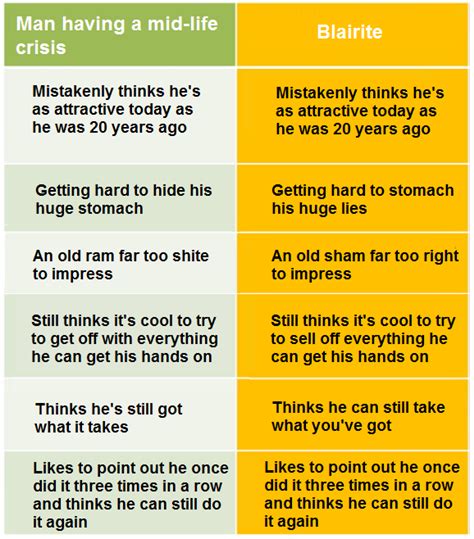 A Man Midlife Crisis Quotes. QuotesGram