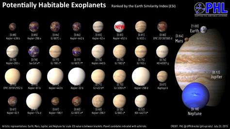 Is There Life On Other Planets? - REELZ