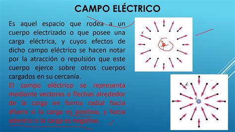 LEY DE COULOMB Y CAMPO ELÉCTRICO CETIS - YouTube